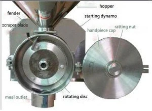 high performance grain grinding mills/commercial grain mill/small grain mill