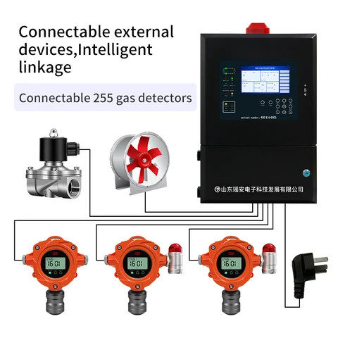 Multi-channel gas alarm control panel for gas leak detector NO SO2 CO CO2 CH4 Analyzer