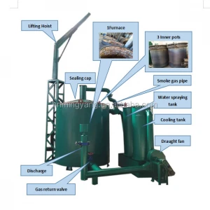 new energy machine-made charcoal manufacturer ( lower price)