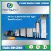 Wood Gasifier Electricity Generation