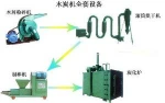 Wood sawdust biomass extruder briquette machine and charcoal making machine
