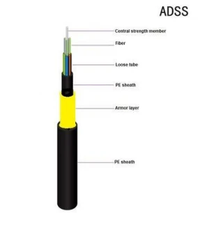 Hot-sell Dielectric Self-Supporting ADSS Fiber Optic Cable