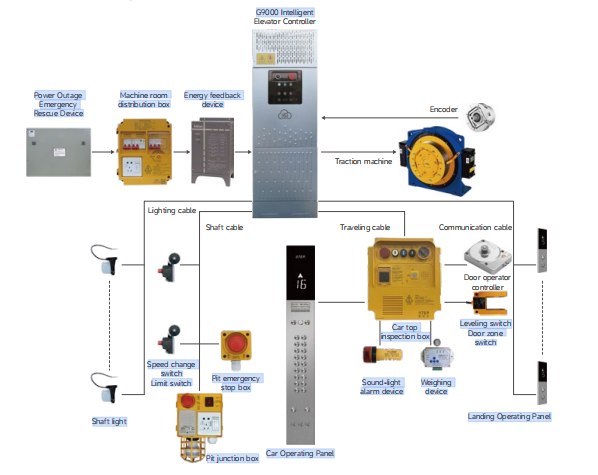 Buy Integrated Control Cabinet from STEP Electric Corporation, China ...
