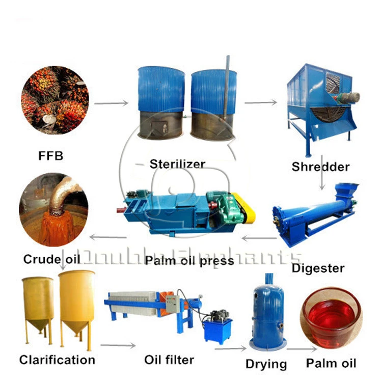 1t 2t 3t 5t coco palm oil press machine plants castor seed hot and cold sesame hydrolic press oil machine