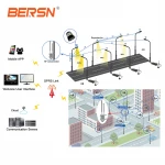 800 meters transmission distance concentrator with controller