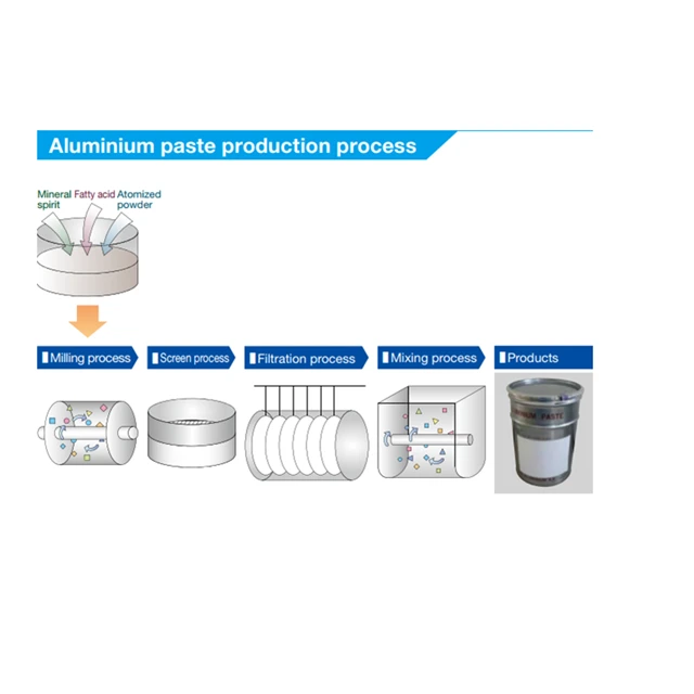 export to eupore  aluminium paste use for aac product line