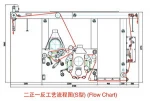 finishing textile machinery MB433 double rollers thrice polishing machine
