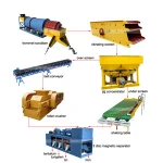 Gravity Concentrator Jigging Machine Ore Jig Separator for Gold, Diamond, Barite, Tin, Chrome, Coltan, Manganese Process Plant
