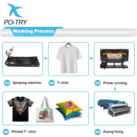 PO-TRY Easy To Operate High Speed Double Station T-shirt Printing Machine Commercial DTG Printer