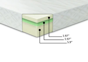Soft comfortable bedroom memory foam mattress in a box