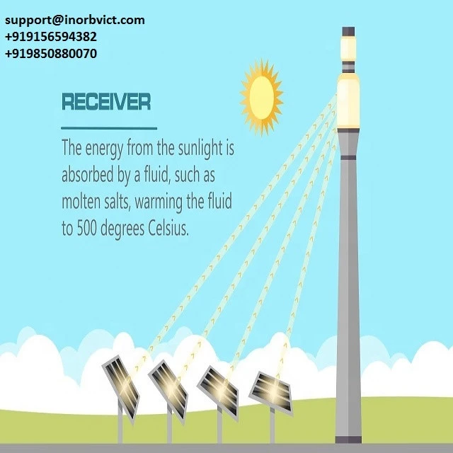 thermal solar energy