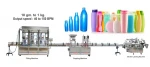 Lotion / Cream Packaging Line - Cosmetic Filling Line