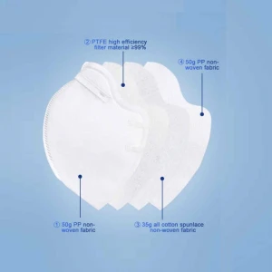 4-ply structure CE approved KN95 protective mask used for virus prevention at home and office﻿