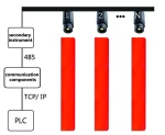 ZST-P100 On-line Continuous Temperature Measurement of the Billet End