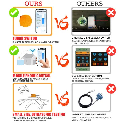 Buy Moray Wifi Tuya Zigbee App Remote Alarm Me201w Liquid Level Water ...