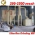 Import Stone powder grinding machine making fine powder of 2500 mesh for mine,construction from China
