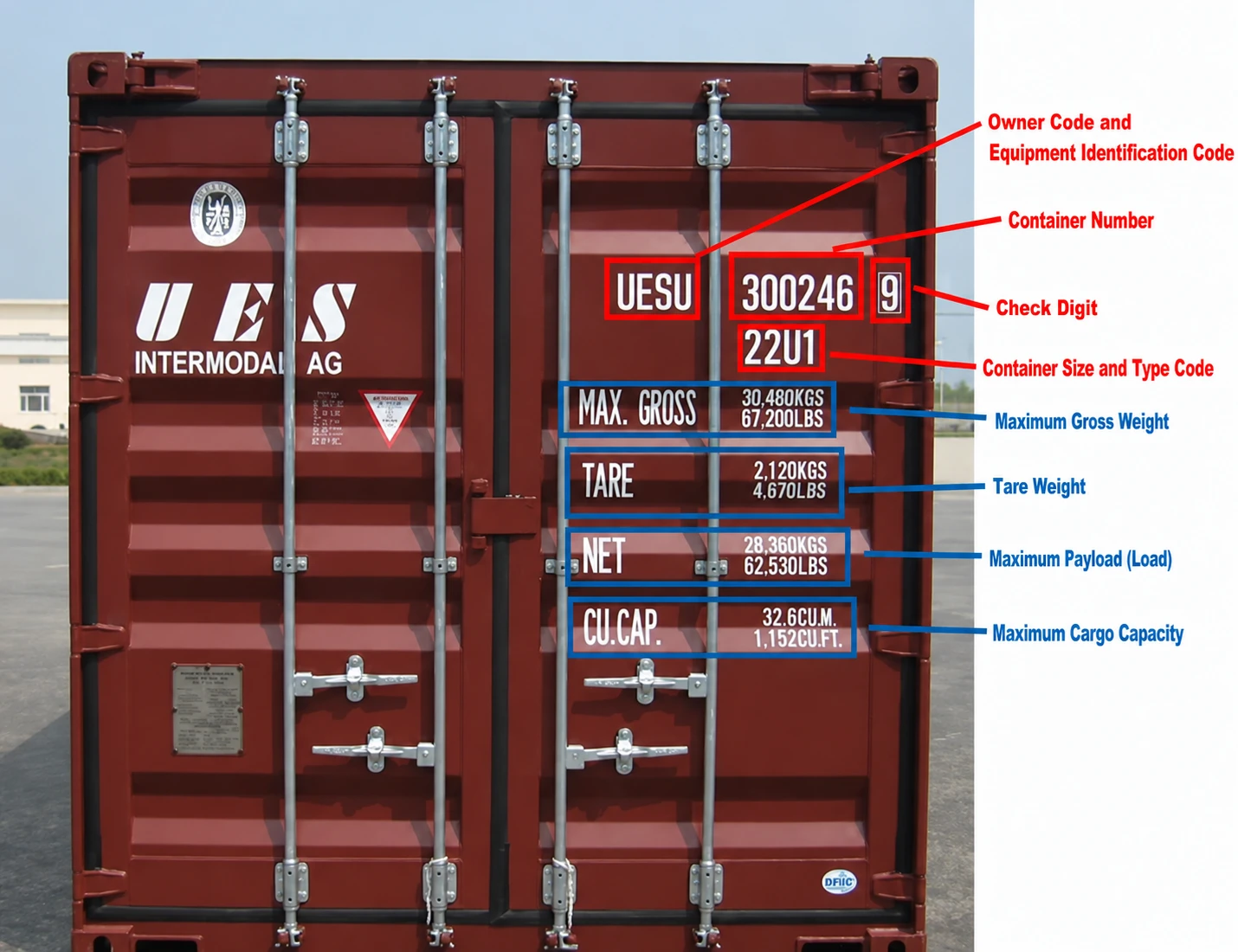Buy Ai Container Number Recognition System For Port & Terminal ...