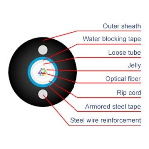 Single Mode 4-Core Direct Buried Fiber Optic Cable with HDPE Jacket Outdoor Application Optional Steel