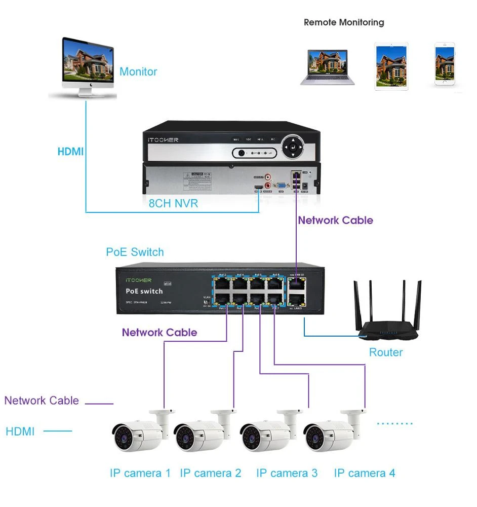 8CH CCTV Security System H.265+ 8PCS 5MP IR Outdoor IP Camera 8CH P2P Video Surveillance Set