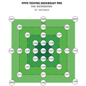 Buy Average Ppfd Geekbeast Pro Led Grow Light Lm301h From Geeklight ...