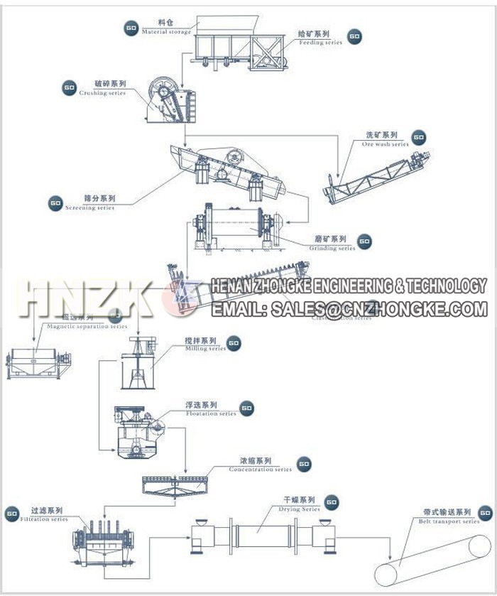 copper ore line equipment price /copper mineral processing plant /Copper Ore Beneficiation Plant flotation machine for sale