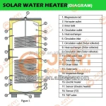 EN12976 Solar Keymark 100 to 1000Liters Stainless Steel Solar Stock Tank Heater, Solar Storage Water Tank, Water Heating Boiler