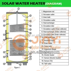 EN12976 Solar Keymark 100 to 1000Liters Stainless Steel Solar Stock Tank Heater, Solar Storage Water Tank, Water Heating Boiler