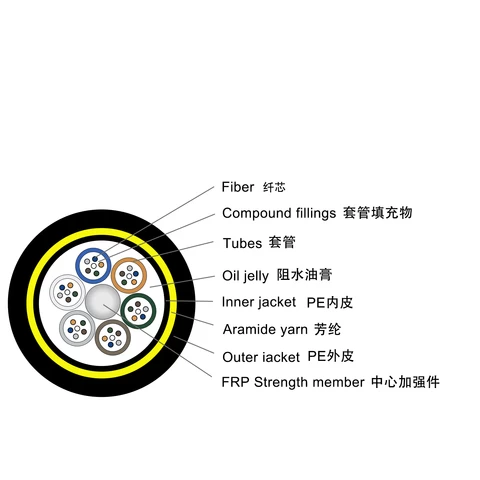fibra adss 288 core double jacket self-supporting optical fiber optic cable