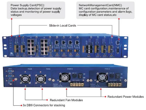 GE Media Converter 10/100/1000m fiber optic media converter  coaxial to fiber converter