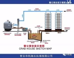 indoor recirculating aquaculture equipment