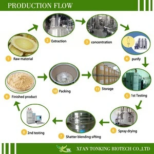 manufacture produce organic chlorella powder