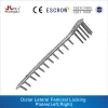 Names of Surgical Instruments for Distal Lateral Femoral Locking Plates
