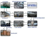 Shiitake Mushroom P.E powder extract 10%-50% AHCC mushroom extract