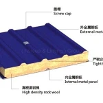 Top Quality Sandwich Panel Building Material Cold Roll Forming Machine/Equipment Making Machinery Parts