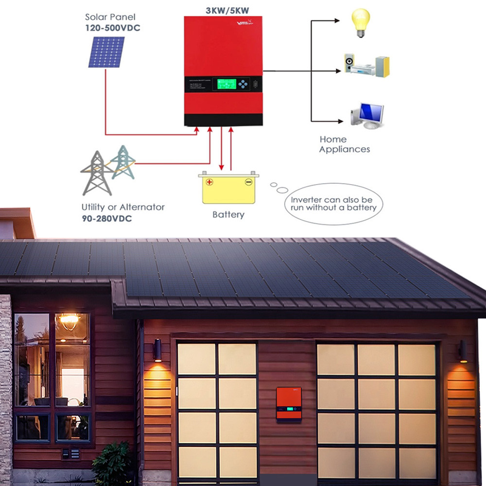 Buy Vmaxpower 5kw Off Grid Hybrid Home Solar Panel System Home Solar ...