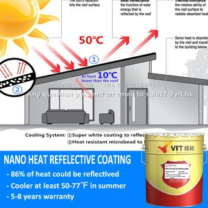 Water base nano ceramic thermal insulation coating, heat reflective paint, heat insulation paint