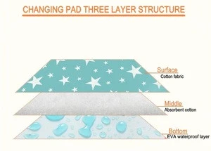 Wholesale Portable Changing Pad  Waterproof Changing Mat for baby care