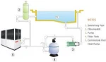 120 kw water chiller industrial water cooled chiller