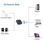 Amazon Hot selling OEM BTI-020V car bluetooth stereo receiver audio receiver transmitter adapter for home car audio system