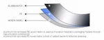 Double-sided Reflective Aluminum Foil bubble heat insulation Material Woven Thermal Insulation