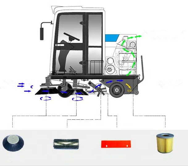 Electric vacuum sweeper /Electric garbage truck with lithium battery and  CE certificate-MNE800FB