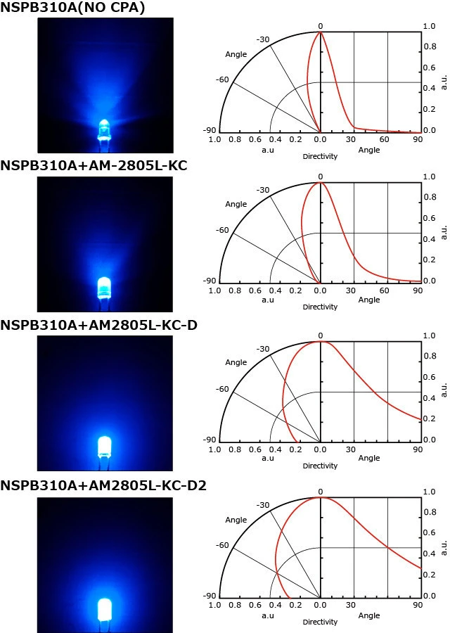 High Quality Optical LED Lighting Accessories Light Epoxy Resin