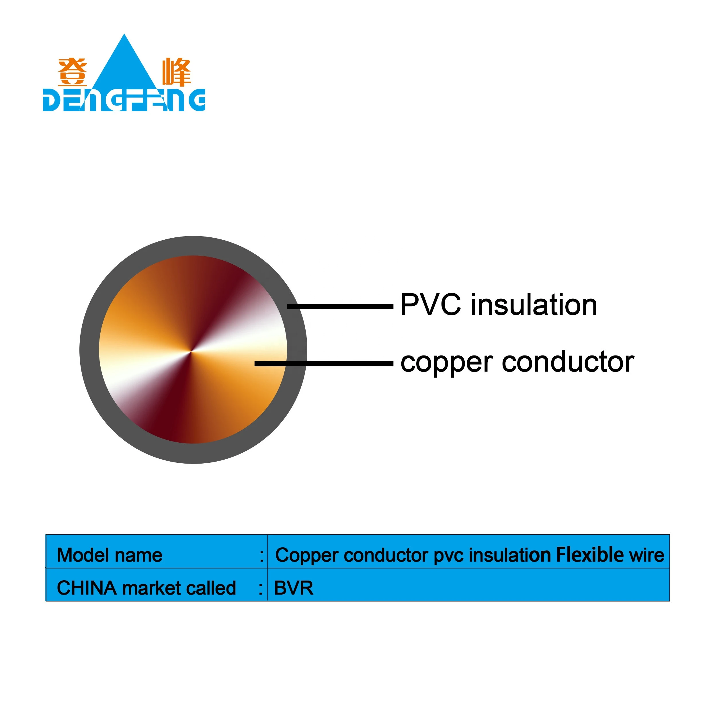 Hot Sale Bvr 6mm2 High Quality Stranded Copper Conductor Pvc Insulated Wire