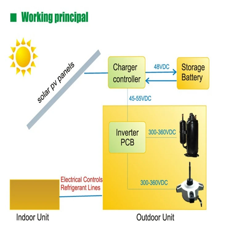 split air conditioner 24000Btu solar powered hybrid DC solar air conditioner