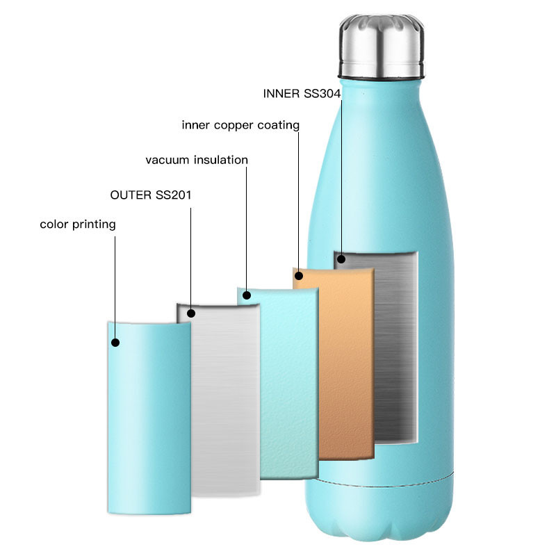 Buy 17oz Cola Shape Hot Water Bottle Stainless Steel Double Wall Sport ...