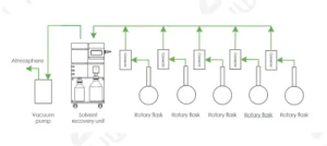 Array Rotary Evaporator with Solvent Collector