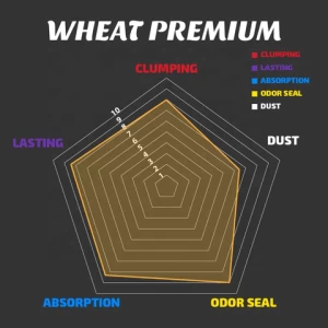 Best selling wheat cat litter-Premium wheaty litter