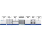 CE Insulating Glass Machine/Double Glazing Glass Production Line