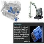 High-performance and High-speed hydraulic pump forklift for NACHI at reasonable prices , Easy to operate also available