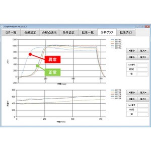 Japanese latest new product electronics machine for power devices